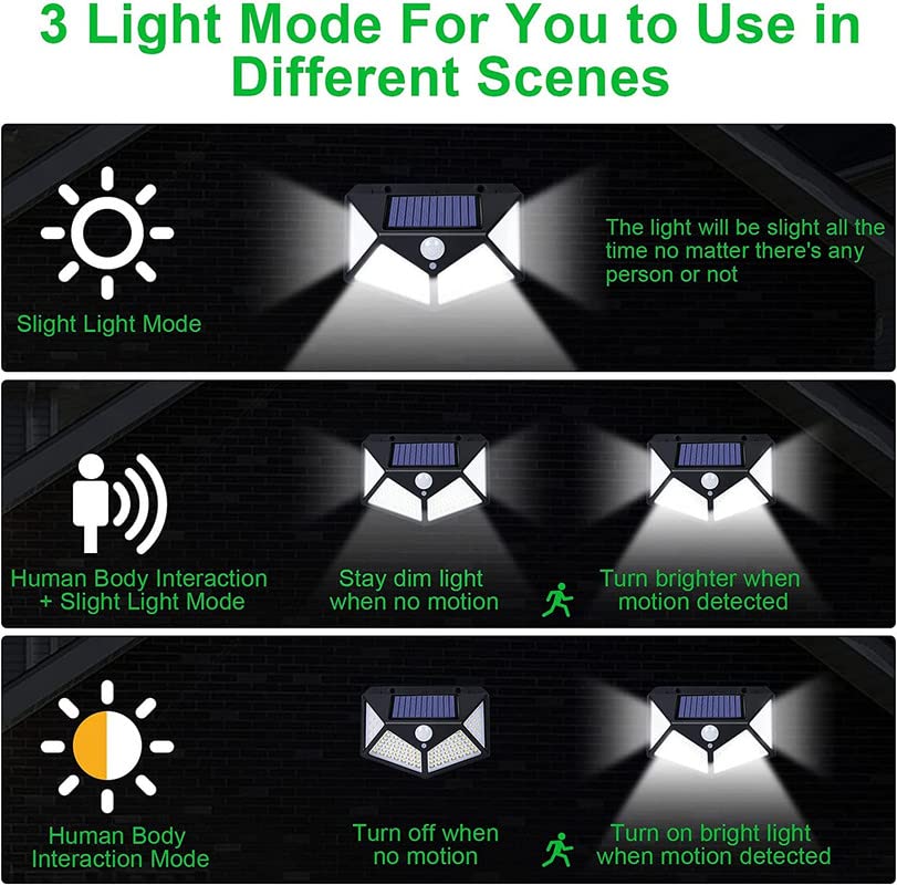 100 LED Solar Security Motion Wall Light – Ultra - Bright, Weatherproof & Wide Coverage – Buy WALL LIGHT Online at FUTURKART