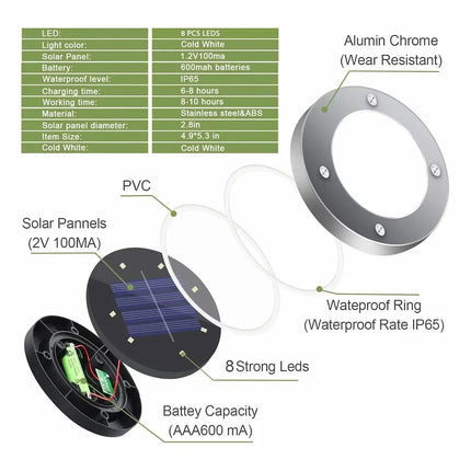 12 LED solar in-ground light for garden and outdoor pathways.