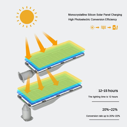 200Watt All-in-One Solar Street Light (Die Cast Aluminium Body) Radar Sensor + Remote, Waterproof Outdoor Lamp - FUTURKART