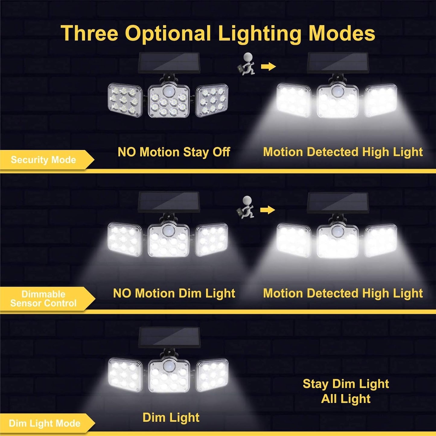 3 - Head Adjustable Solar Security Light – Wide Angle Motion Sensor Floodlight – Buy Street Light Online at FUTURKART
