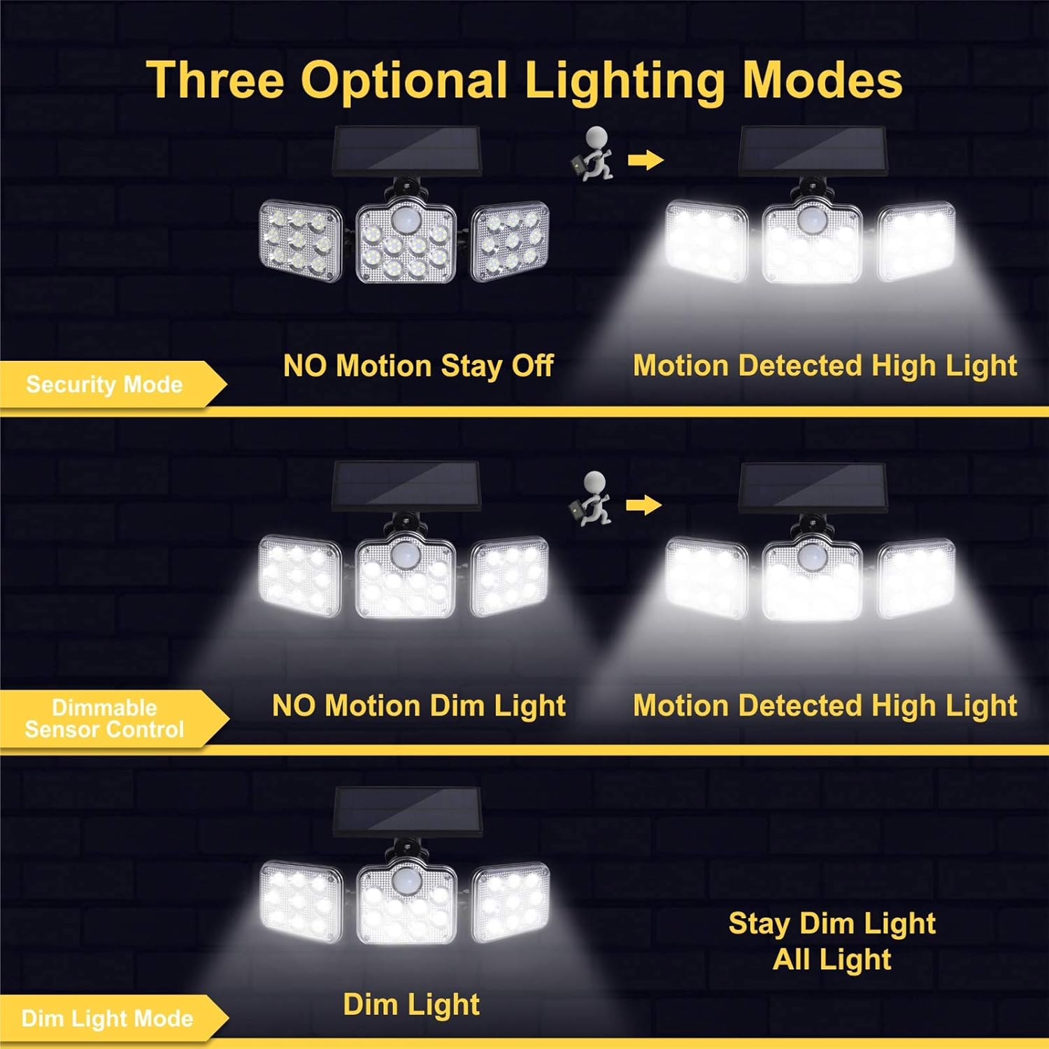 3 - Head Adjustable Solar Security Light – Wide Angle Motion Sensor Floodlight – Buy Street Light Online at FUTURKART