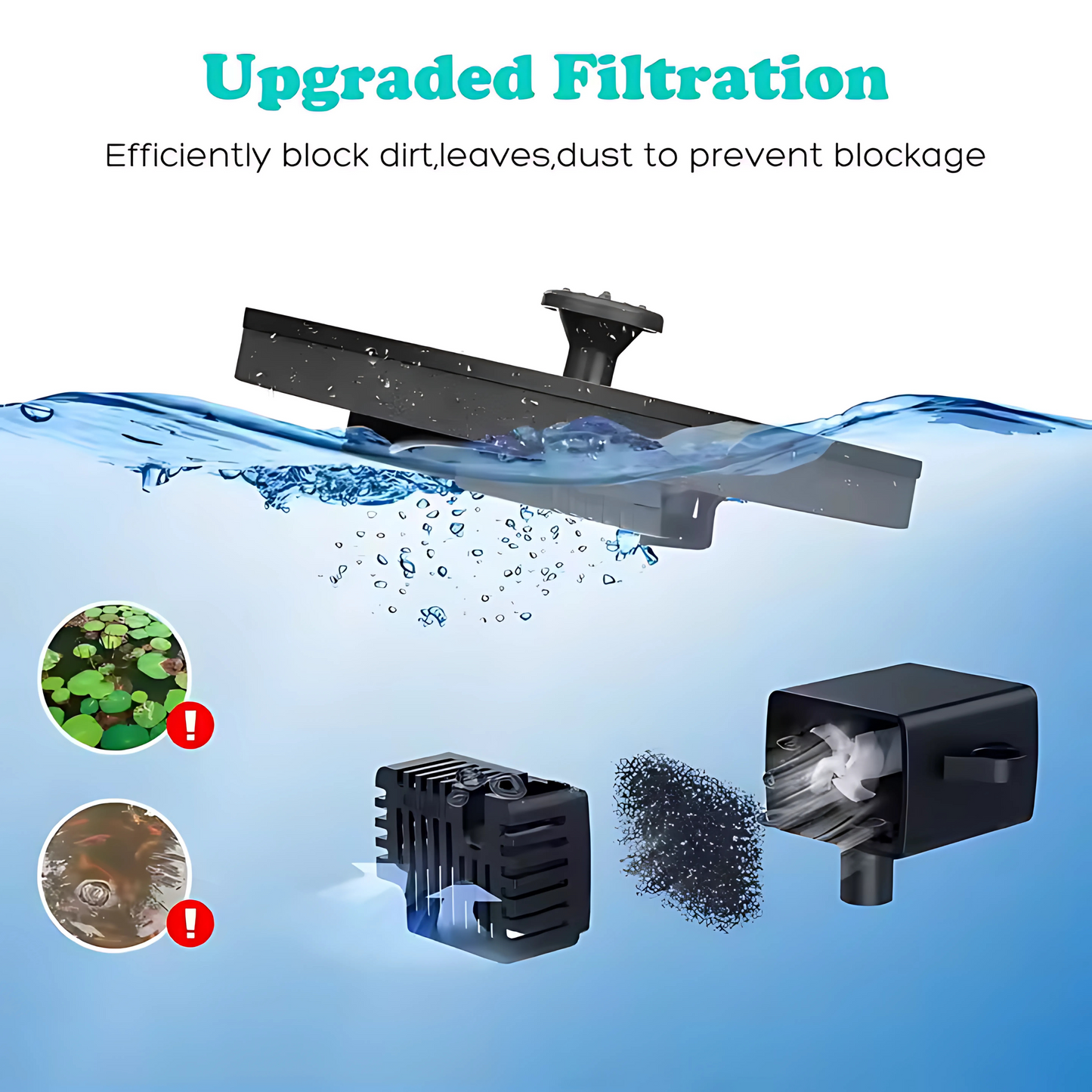 Solar Fountain Pump  Eco-Friendly Floating Solar Water Fountain for Ponds, Bird Baths & Gardens FUTURKART