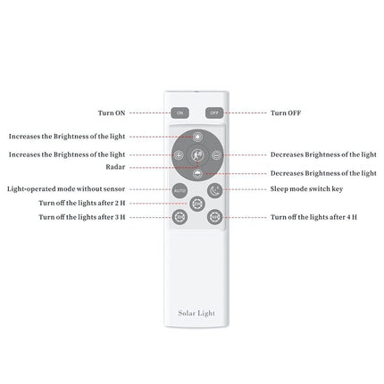 200W Solar Integrated Street Light with Motion Sensor & Remote, Waterproof Outdoor LED Lamp for Streets, Gardens & Security - FUTURKART