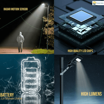 50 WATT INTEGRATED SOLAR STREET LIGHT WITH WALL MOUNTING ARM – Buy COMBO Online at FUTURKART