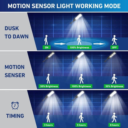 300W All-in-One Solar Street Light with Remote, 900 LEDs, 20Ah Battery, Waterproof Outdoor Lamp for Streets - FUTURKART