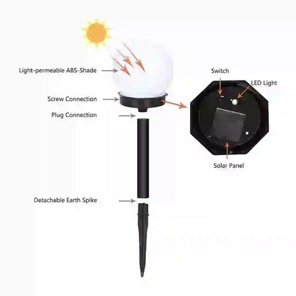 Outdoor solar lawn light bulb for gardens, lawns, and walkways in India.