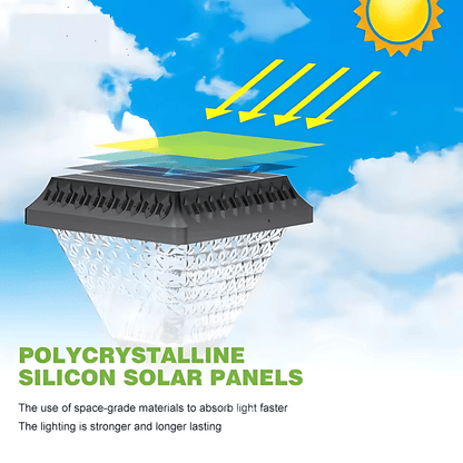 Solar Gate Pillar Light – Buy Garden Light Online at FUTURKART