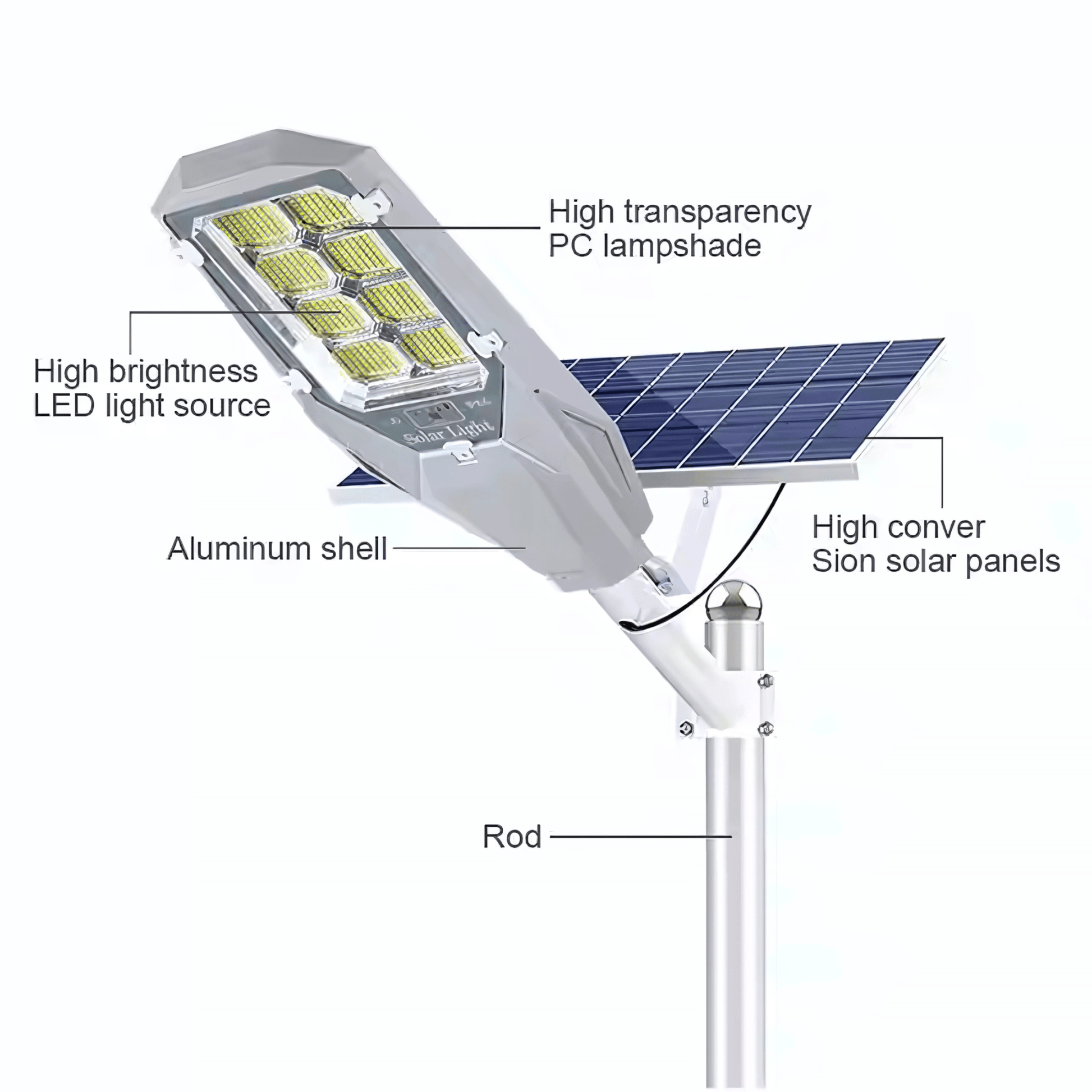 Solar HAWK 500W Semi - Integrated Street Light – High - Lumen, Weatherproof & Smart - Controlled – Buy Street Light Online at FUTURKART