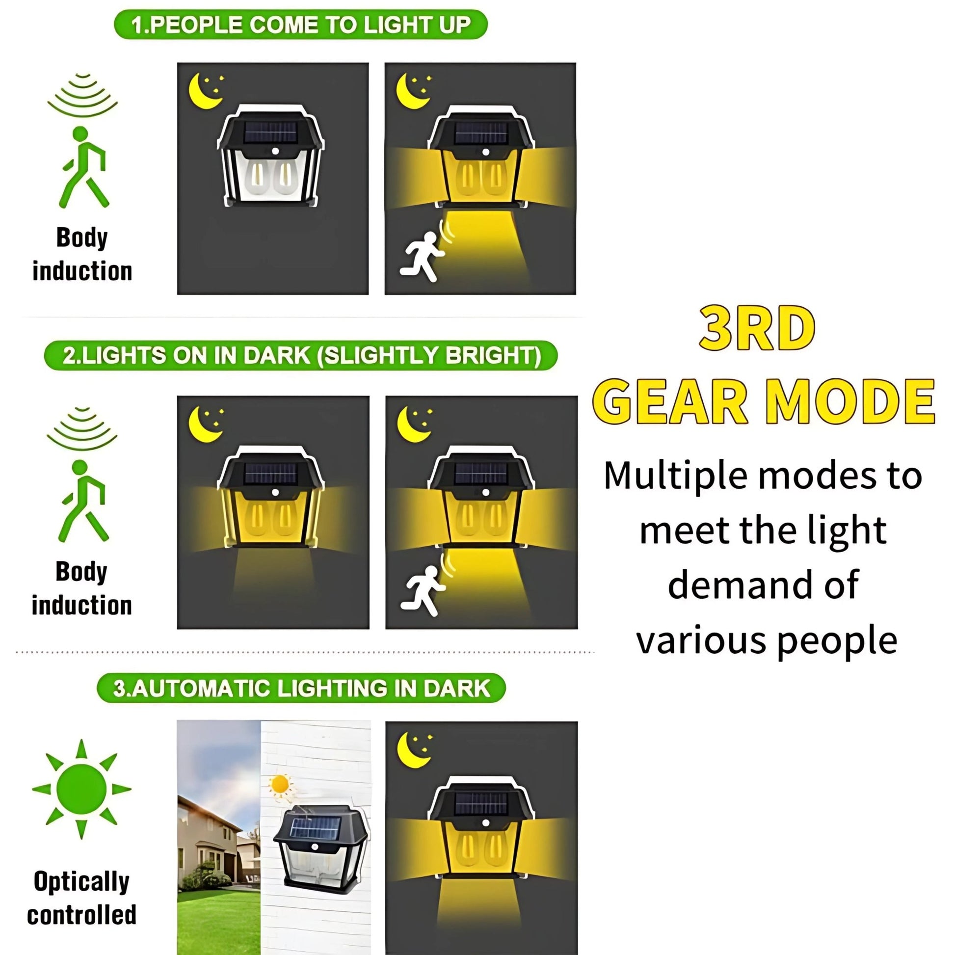 Solar Induction Dual Bulbs Wall Lamp – Warm Tungsten Light for Garden & Villa Decor – Buy WALL LIGHT Online at FUTURKART