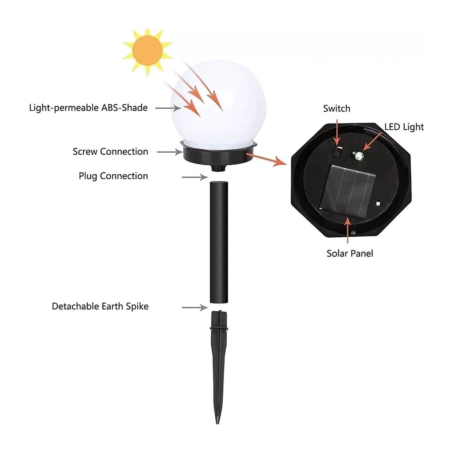 Solar Lawn Light Bulb – Decorative Outdoor Pathway Lamp(Pack of 2) – Buy Garden Light Online at FUTURKART