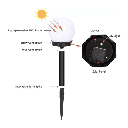 Solar Lawn Light Bulb – Decorative Outdoor Pathway Lamp(Pack of 2) – Buy Garden Light Online at FUTURKART