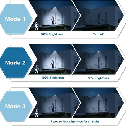 Solar Street Light with Motion Sensor, High - Brightness Wall - Mounted Outdoor Light for Courtyards, Driveways & Parking Areas – Buy Street Light Online at FUTURKART