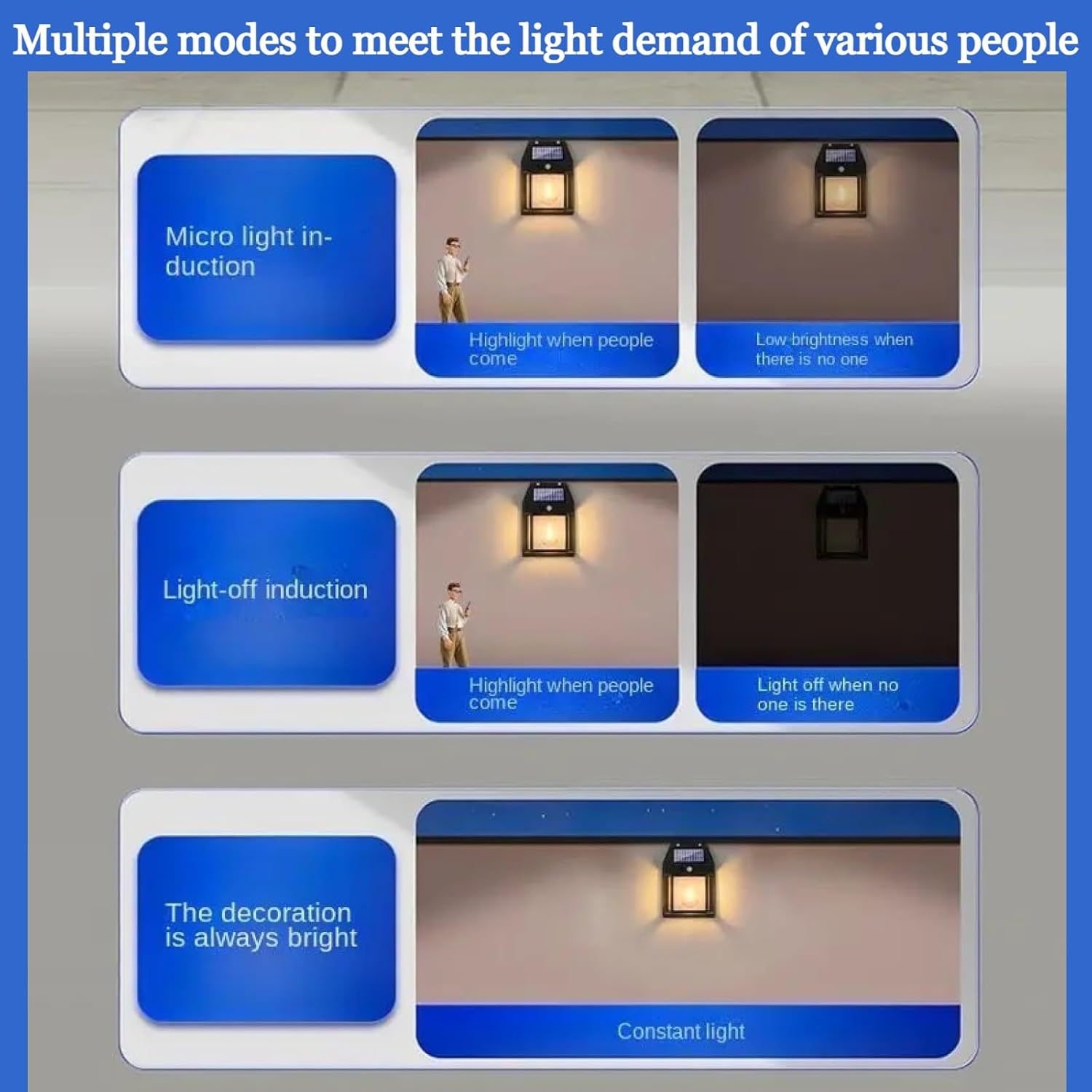 Tungsten LED Solar Wall Lamp – Stylish Outdoor Sensor Light – Buy WALL LIGHT Online at FUTURKART