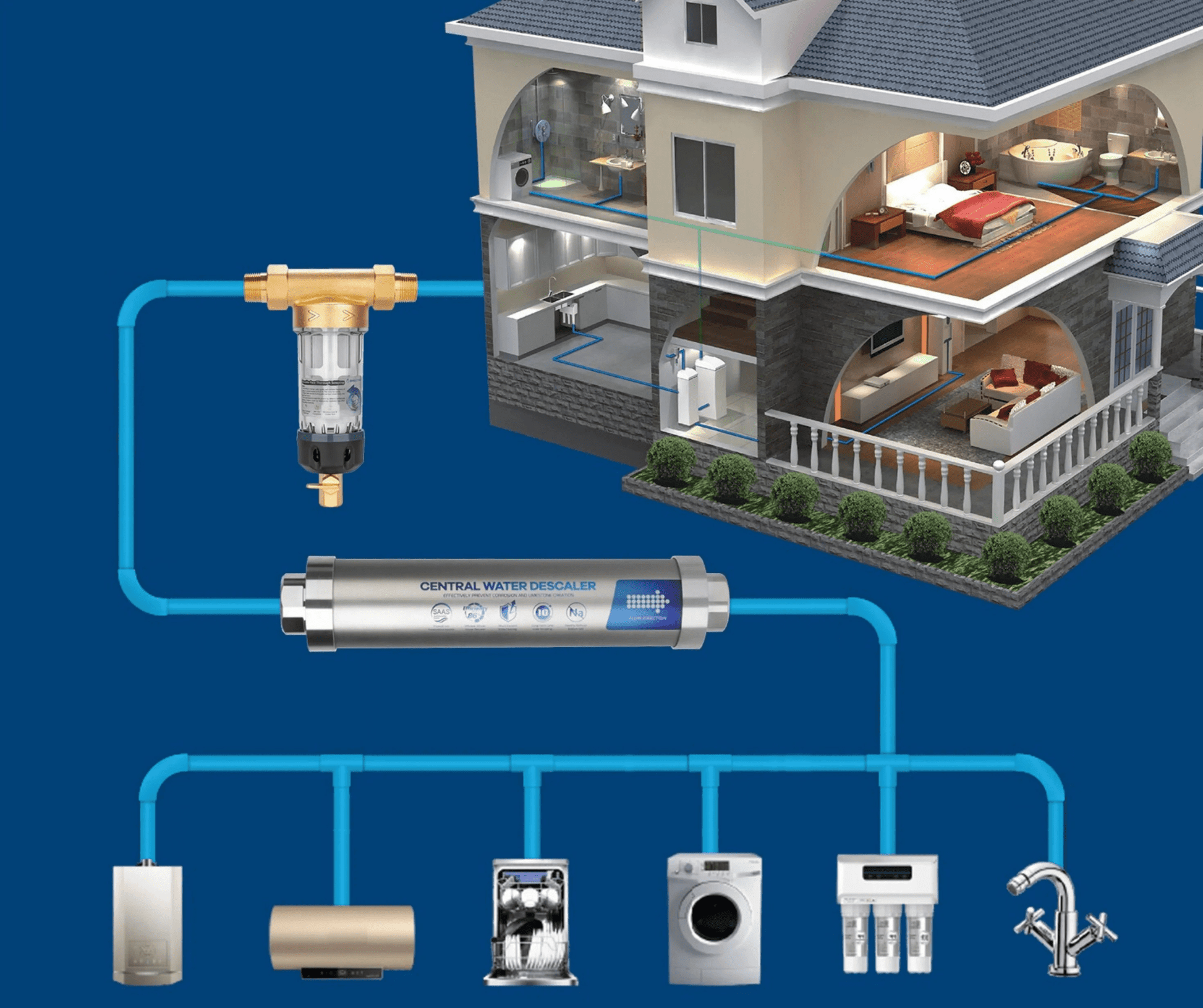 WATER DESCALER – Buy water Filter Online at FUTURKART