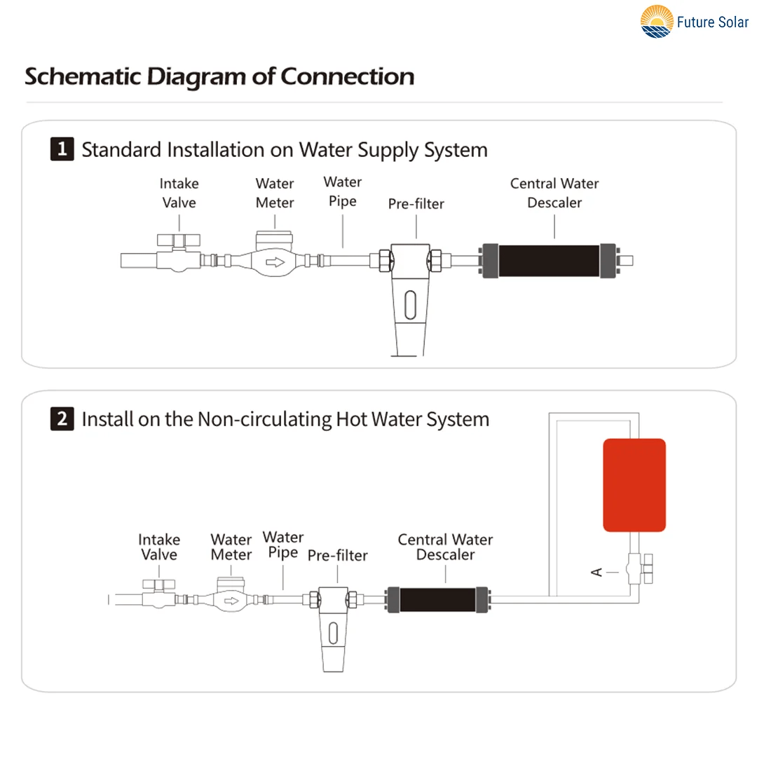WATER DESCALER AND SEDIMENT FILTER (Combo) – Buy water Filter Online at FUTURKART