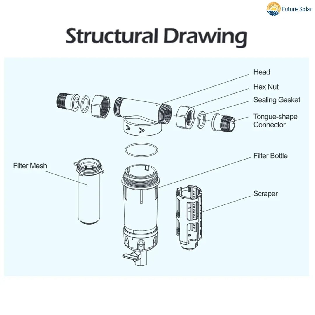 WATER SEDIMENT FILTER – Buy water Filter Online at FUTURKART