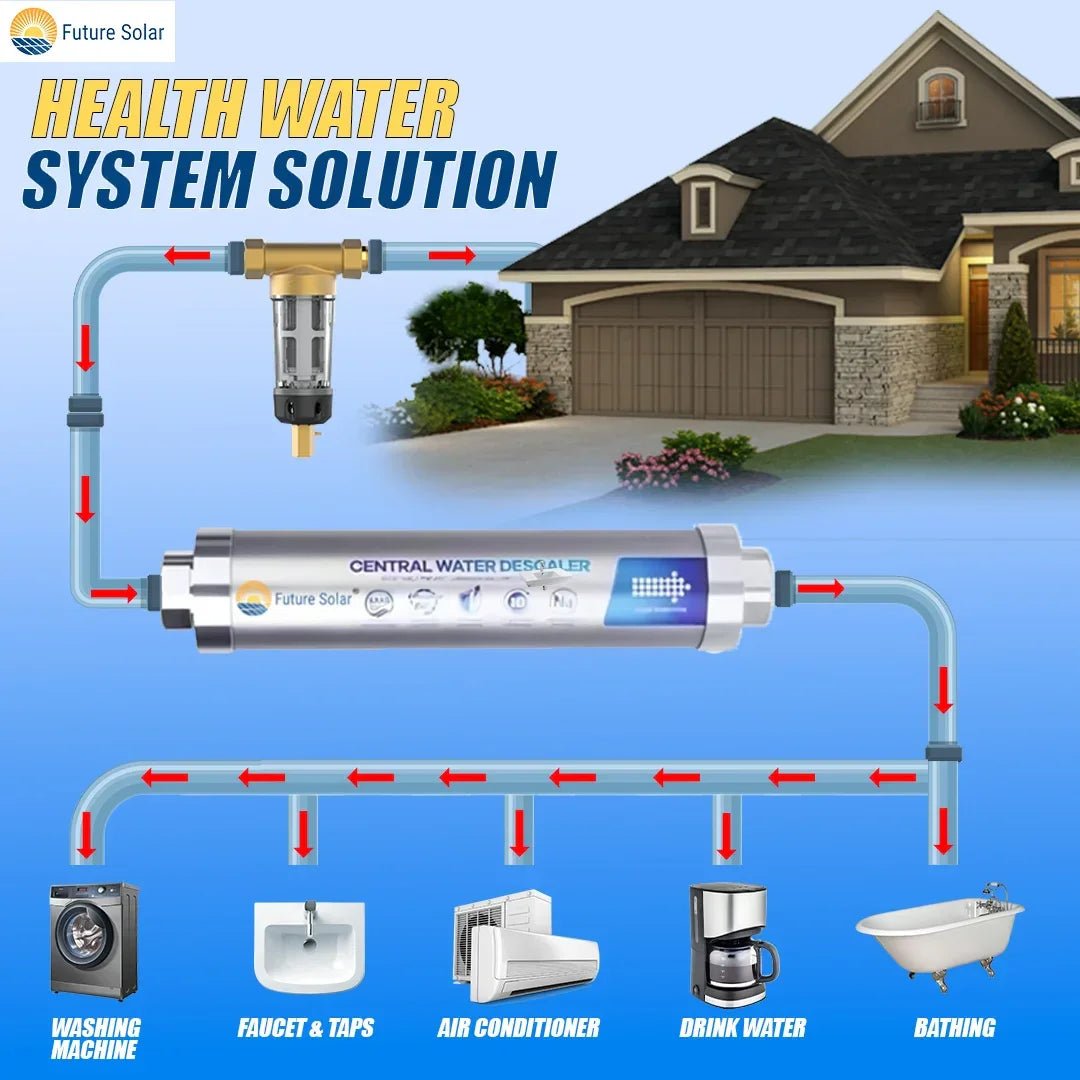 WATER SEDIMENT FILTER – Buy water Filter Online at FUTURKART